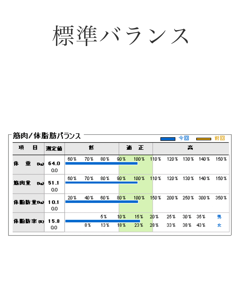 体組成計 BoCAx2とは | クラブクリエイト